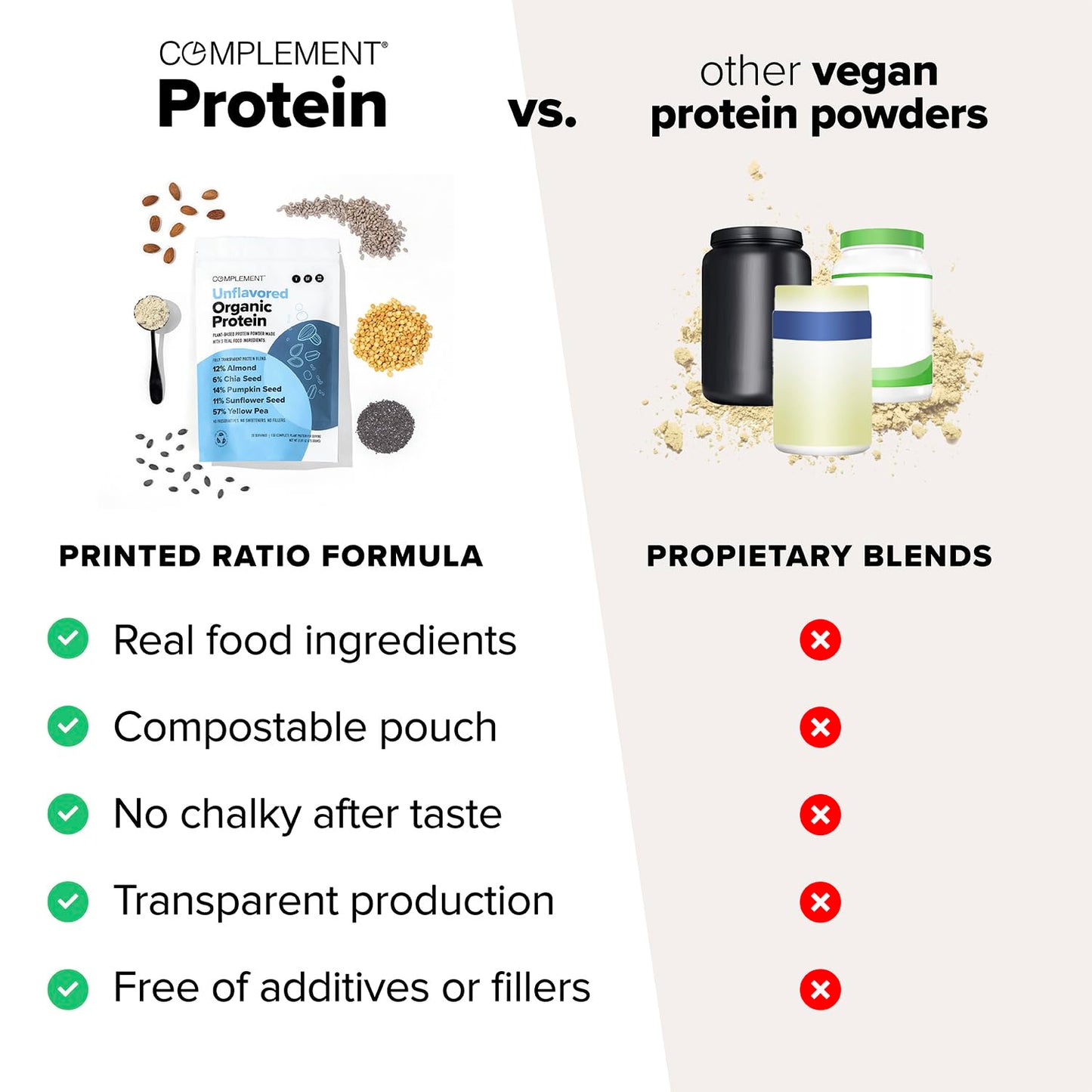 Complement Unflavored Plant-Based Protein Powder & Creatine Monohydrate Bundle