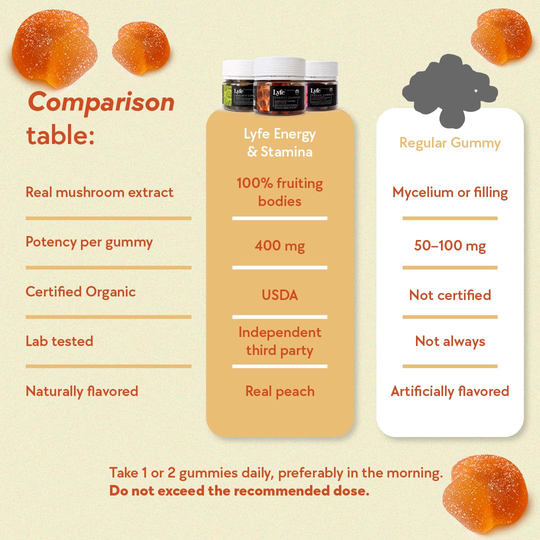 LYFE Functional Mushroom Gummies Gummy 20 Count