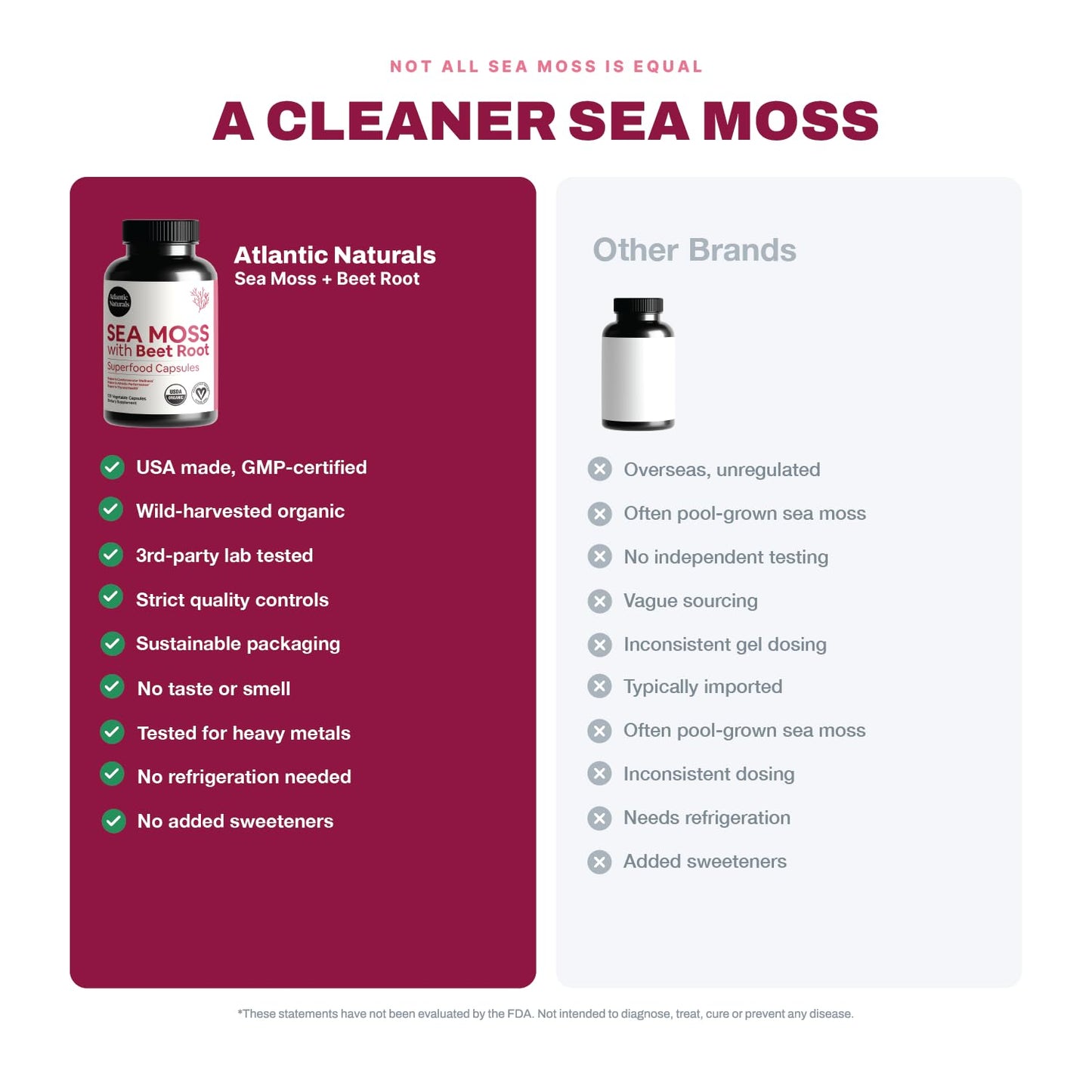 Atlantic Naturals Sea Moss with Beet Root Capsules, 120 Capsules
