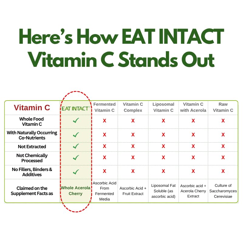 EAT INTACT Vitamin C Capsule 60 Count
