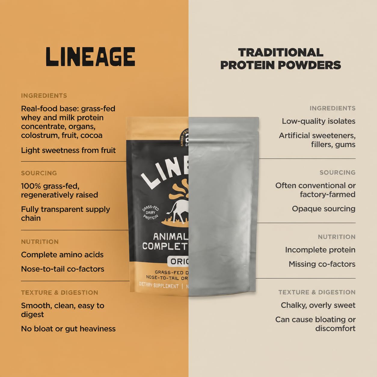 Lineage Provisions Whey Protein Powder 27 oz
