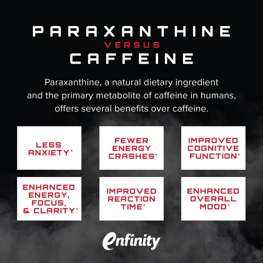 Unmatched Paraxanthine with Fermented L-Tyrosine 60 Capsules