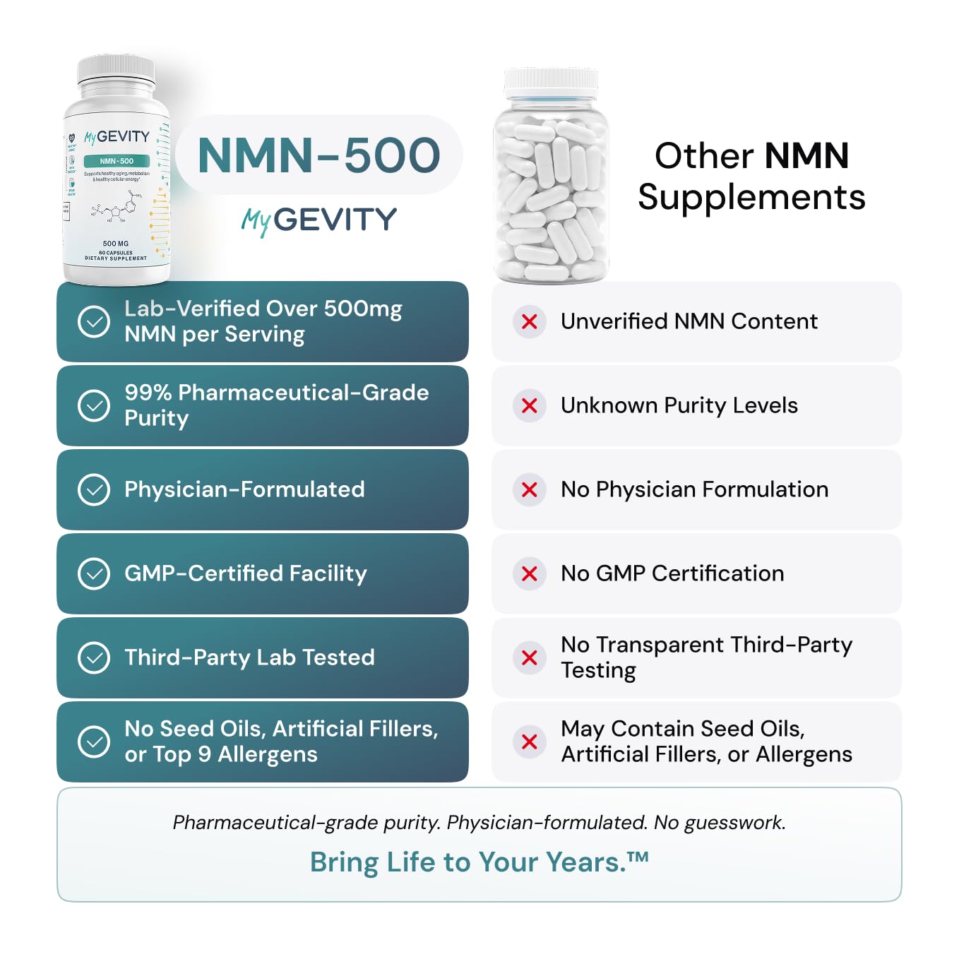 MyGevity NMN 500mg – 99%+ Purity Verified, Physician Formulated Nicotinamide Mononucleotide for NAD+ Support & Healthy Aging – 60 Capsules