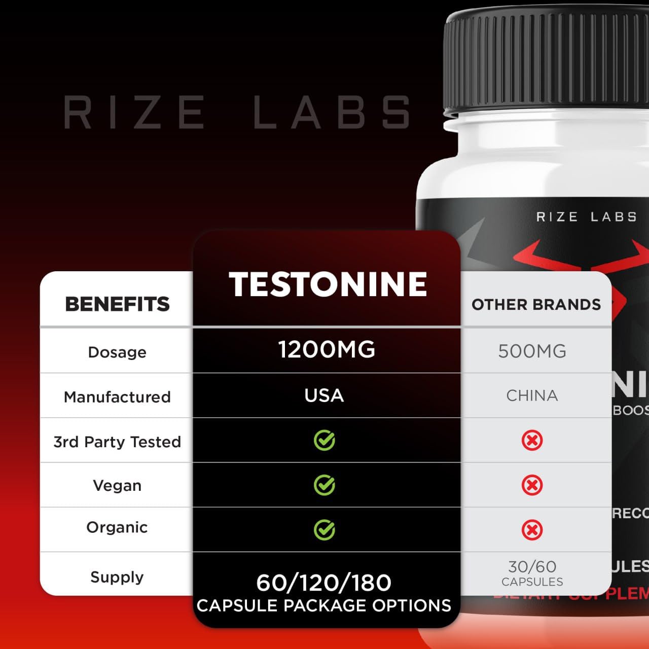 rize labs Testonine Capsules 180