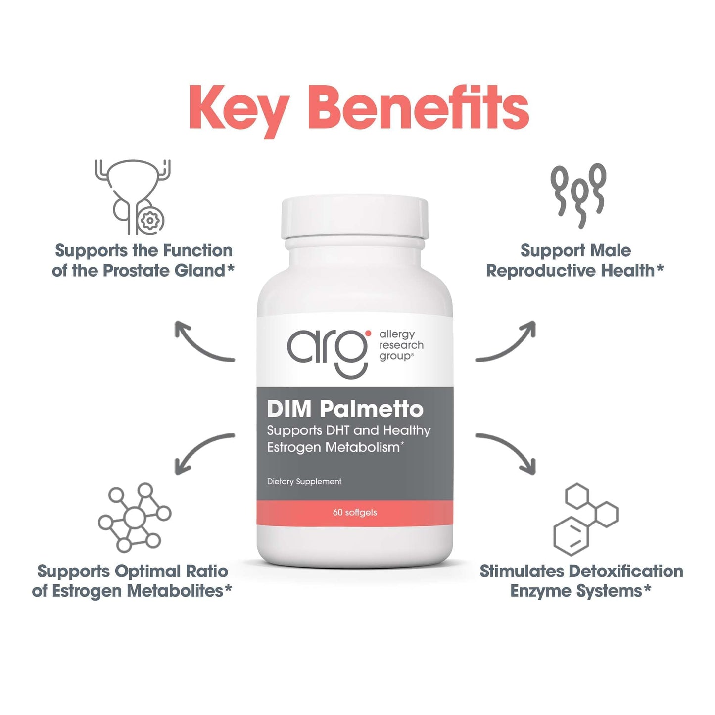 Allergy Research Group ARG DIM Palmetto Softgels 60