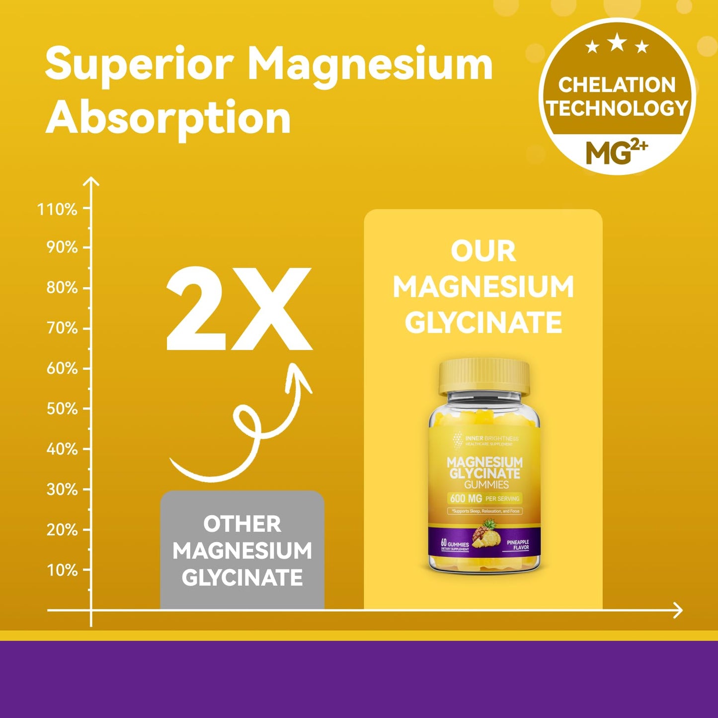 Inner Brightness Magnesium Glycinate Gummies 60 Count