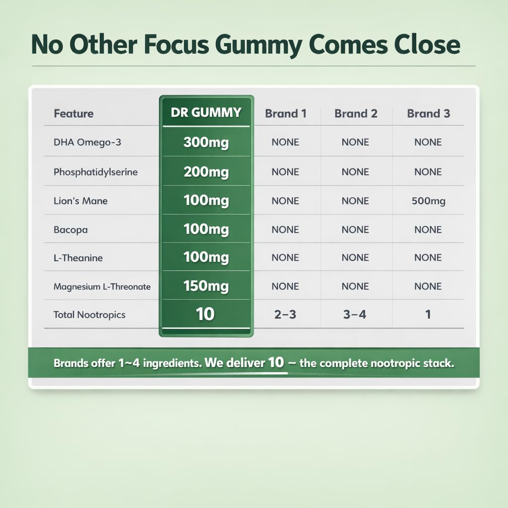 DR GUMMY Ultra Focus Gummies for Adults – Focus & Concentration Support with DHA (Algae) + Phosphatidylserine, Lion’s Mane, Bacopa, Ginkgo & Magnesium L-Threonate – Lemon, 60 Gummies