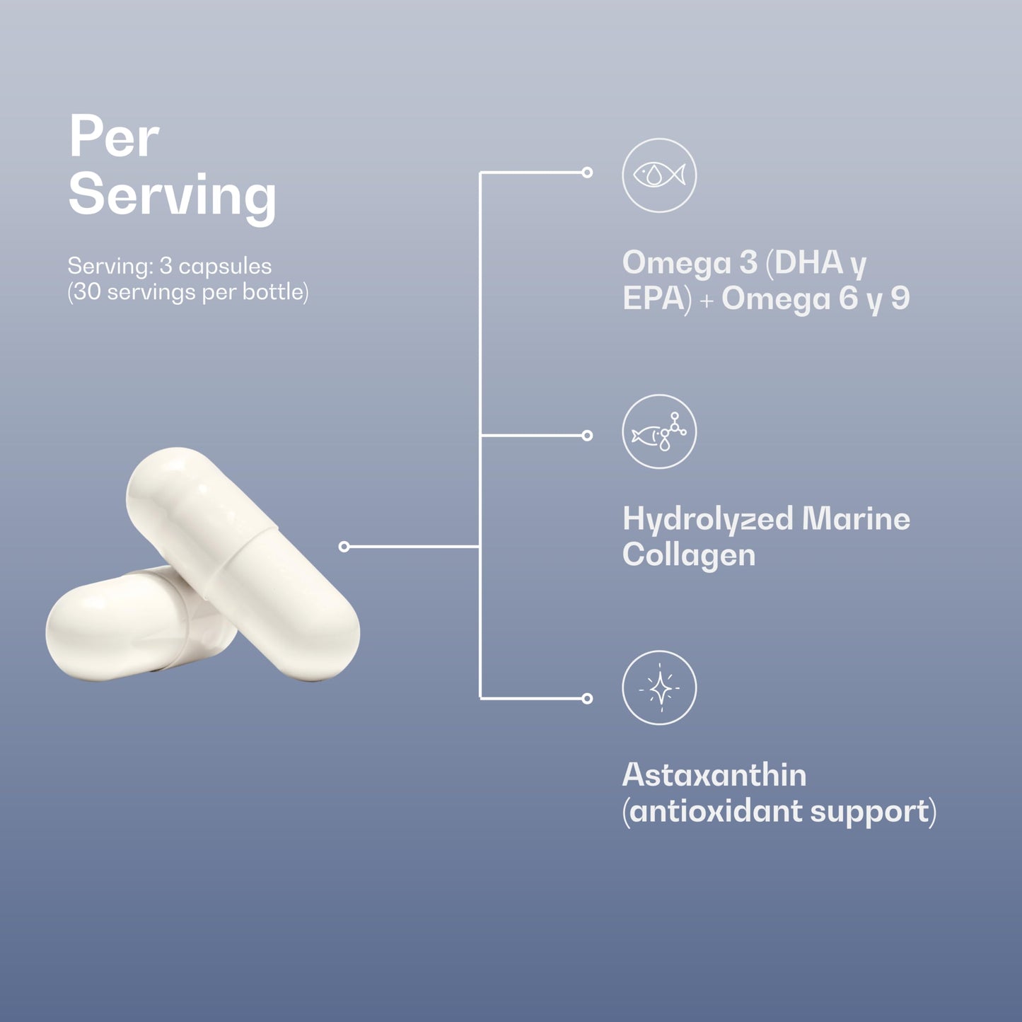 The Blue Formula Omega 3-6-9 Capsules with Hydrolyzed Marine Collagen + Astaxanthin - Fish Oil with DHA & EPA - Unflavored, No Fishy Aftertaste - 90 Capsules