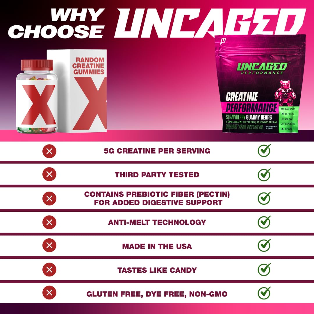 Uncaged Performance Creatine Monohydrate Gummies 5g with Prebiotic Fiber, 120 Count