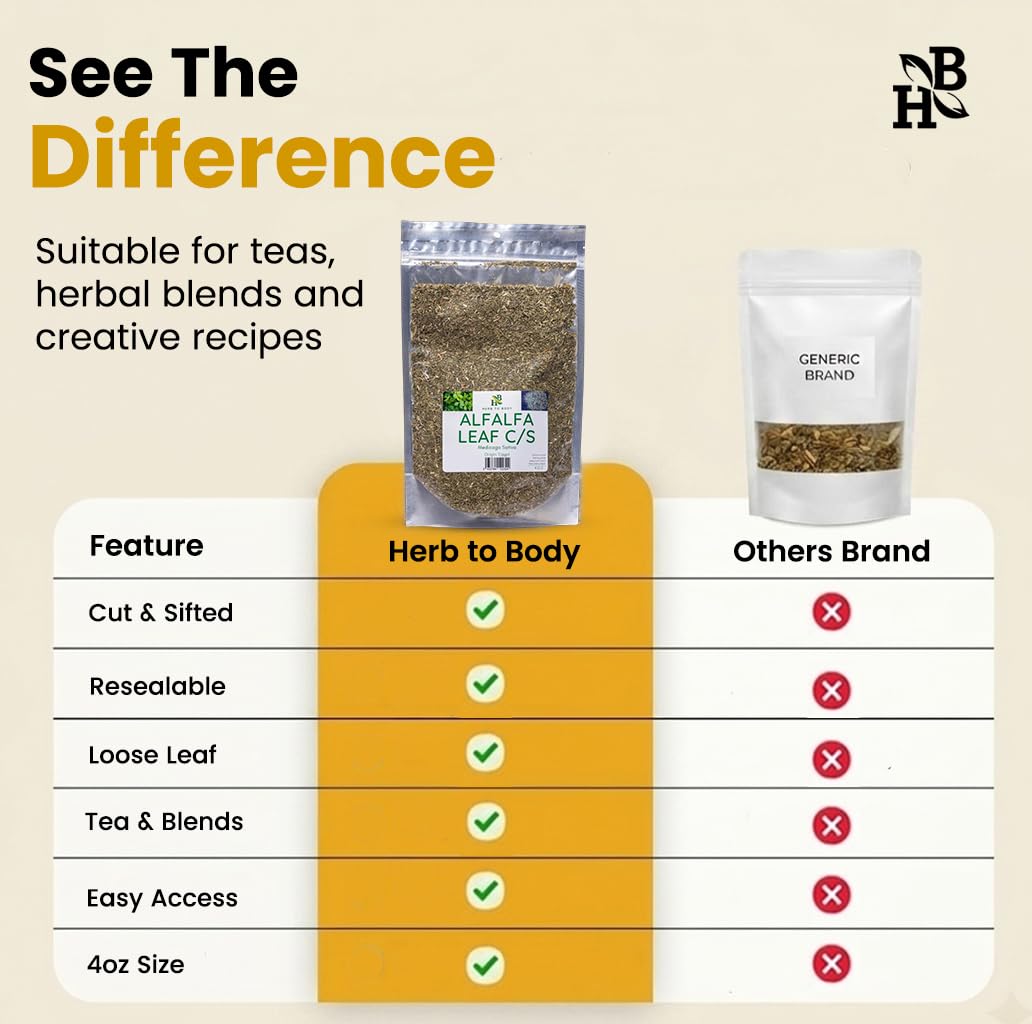 Generic Herb To Body Alfalfa Leaf Powder 4