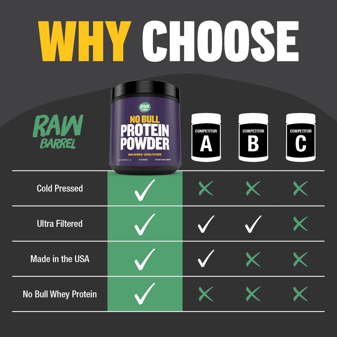Raw Barrel No Bull Unflavored Whey Protein Powder 16 oz