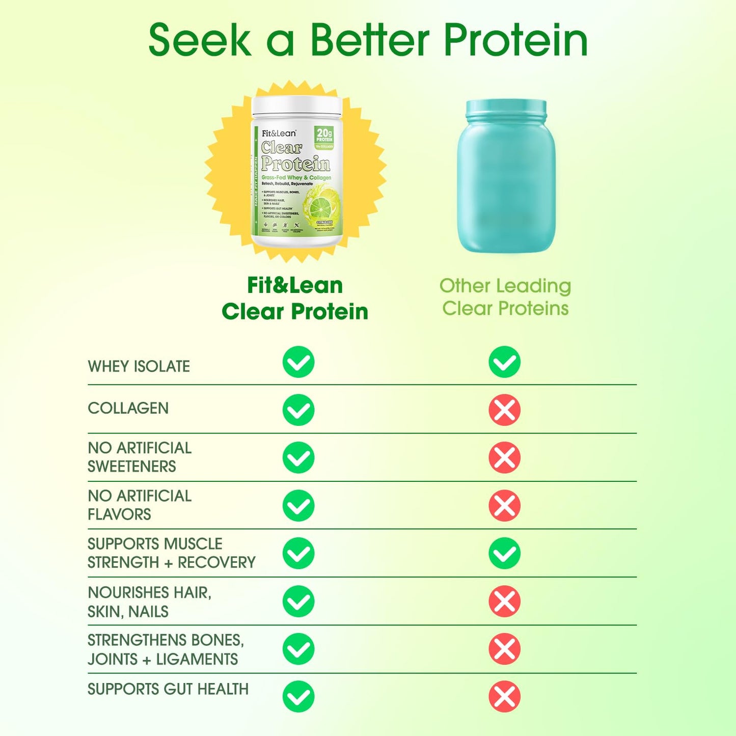 Fit & Lean Clear Protein Powder Citrus Lime 16.7 oz