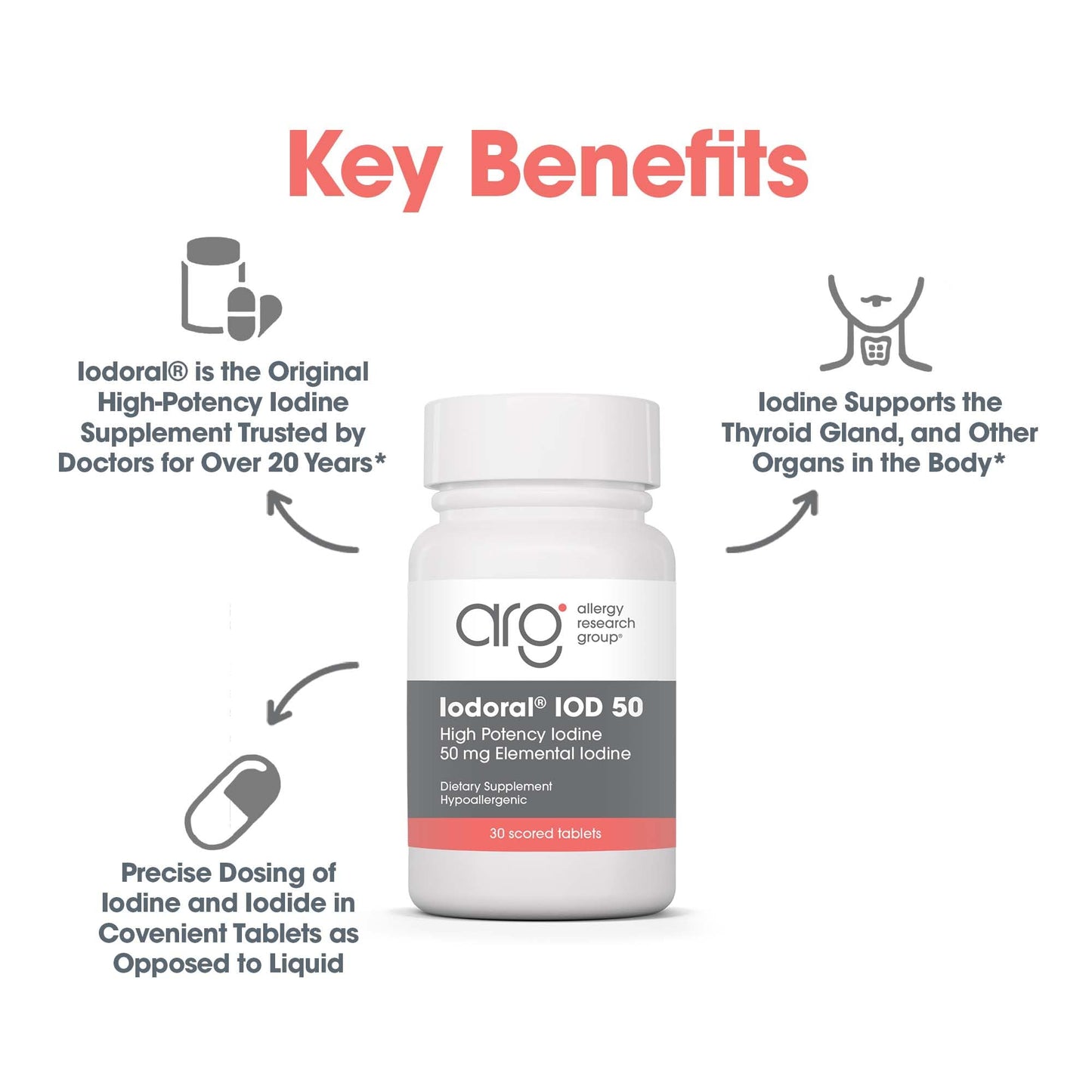 Optimox Iodoral 50 mg Potassium Iodide Tablets, 30 Count