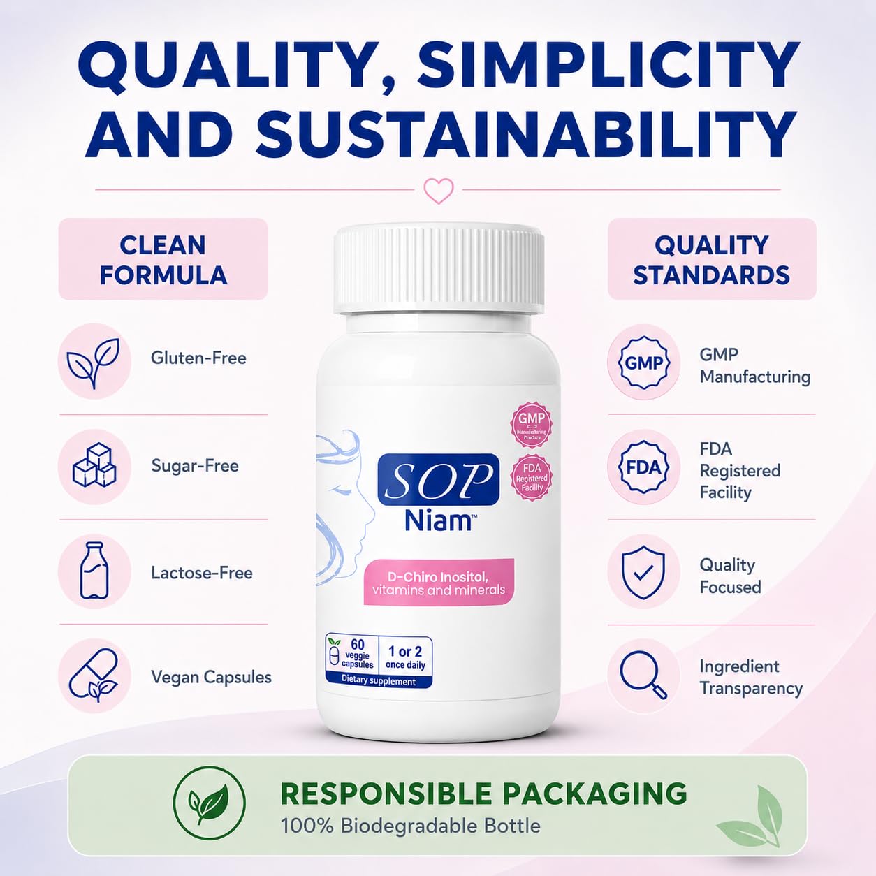 SOP NIAM D-Chiro Inositol 500mg Capsule, 60 Count