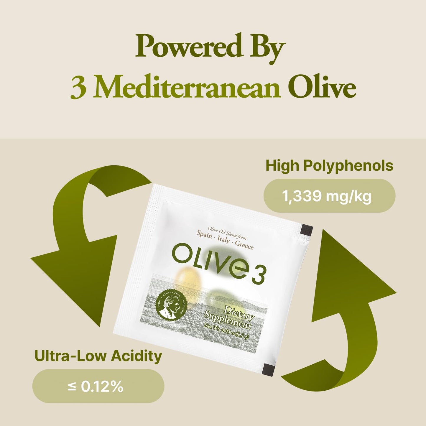Ollocdam Olive3 Extra Virgin Olive Oil Capsules, 14 Count