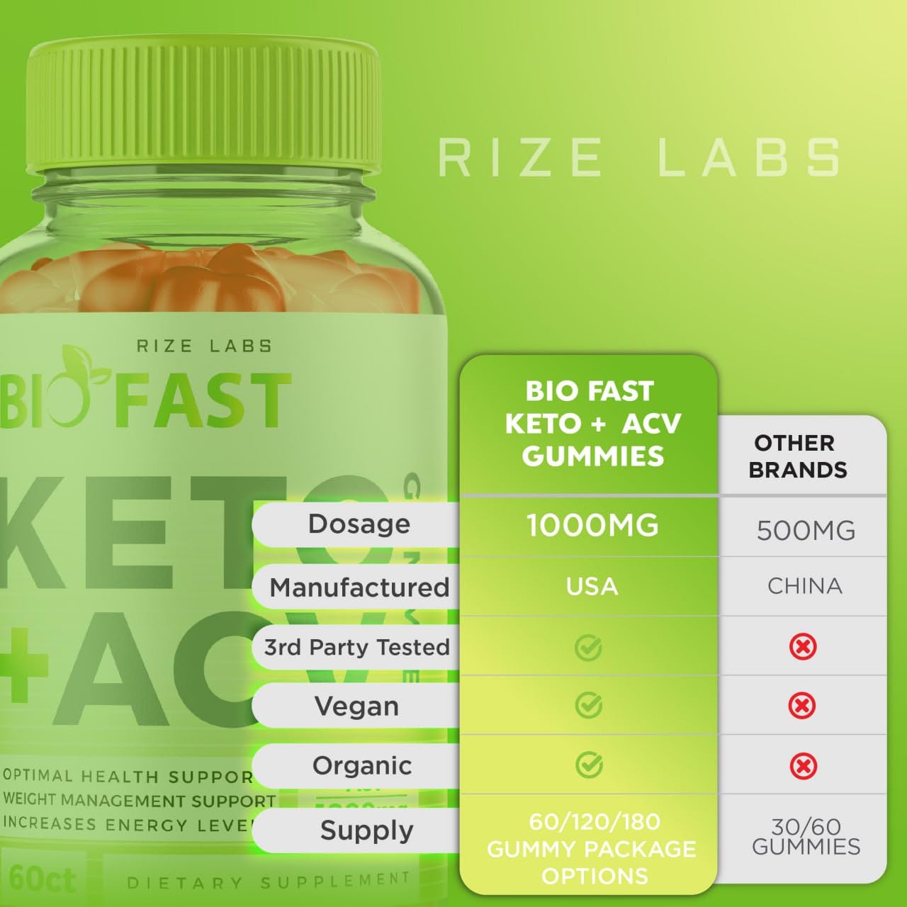 rize labs Biofast Keto ACV Gummies Gummy 60 Count