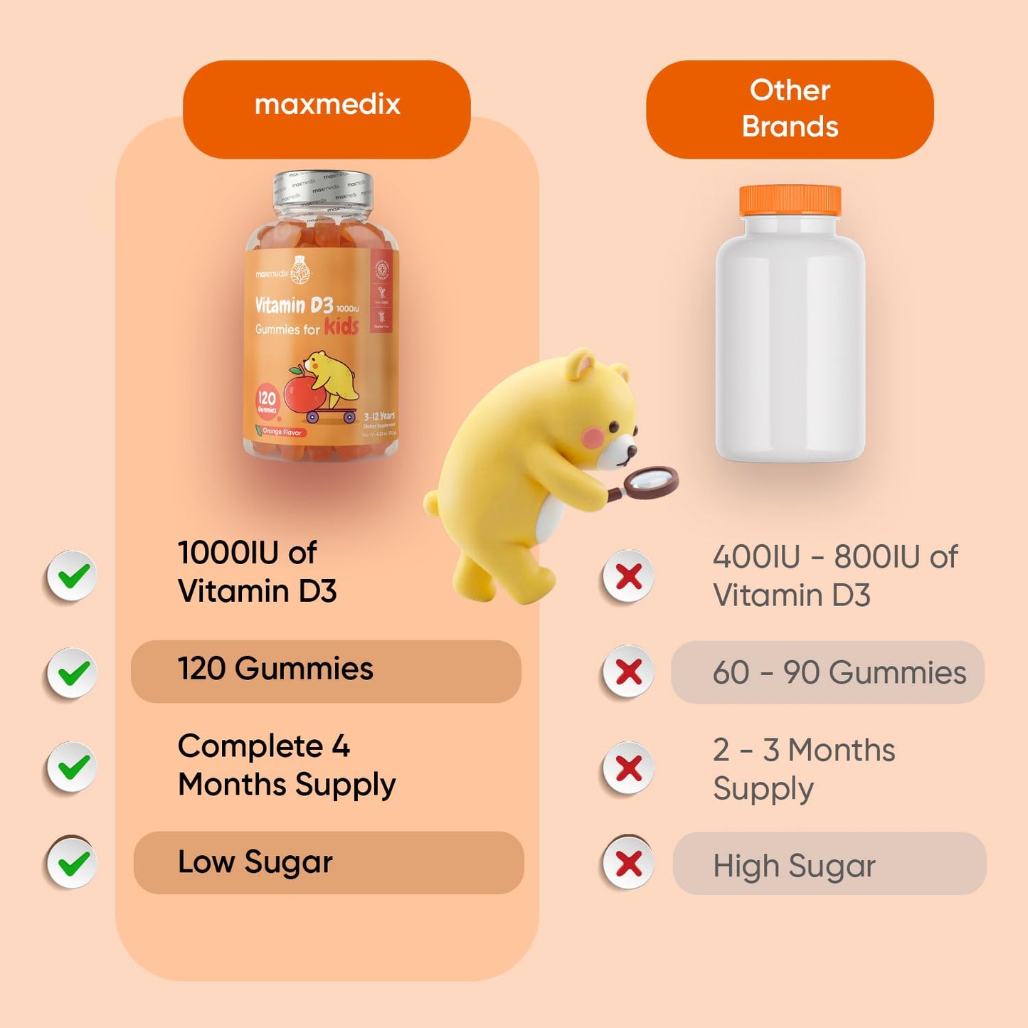 maxmedix Kids Vitamin D3 1000IU Gummies 120