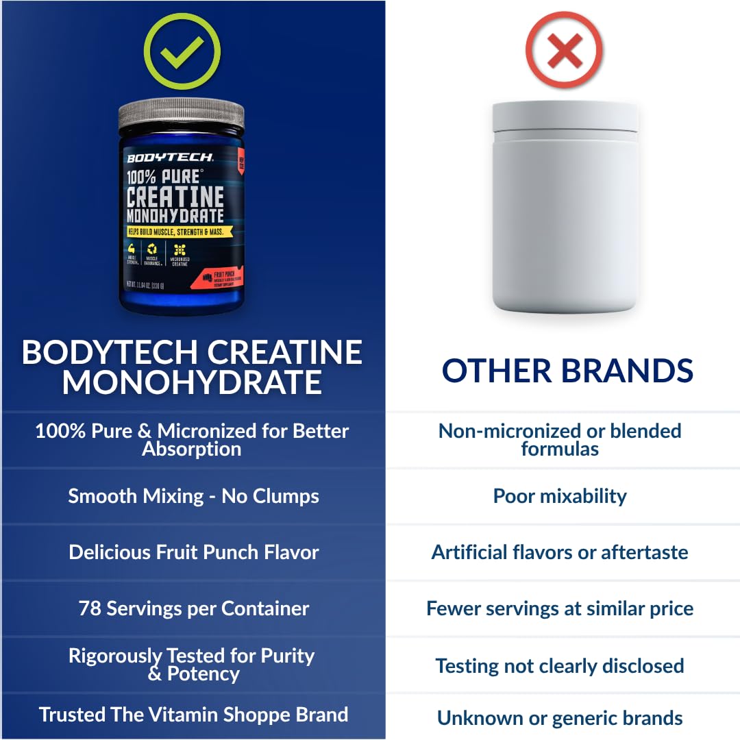 BodyTech Creatine Monohydrate Powder, Micronized, Fruit Punch, 55 Servings