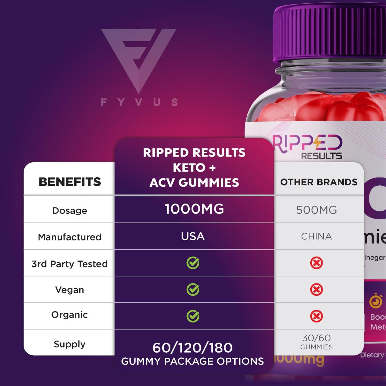 Fyvus Ripped Results Keto ACV Gummies, 120 Gummies