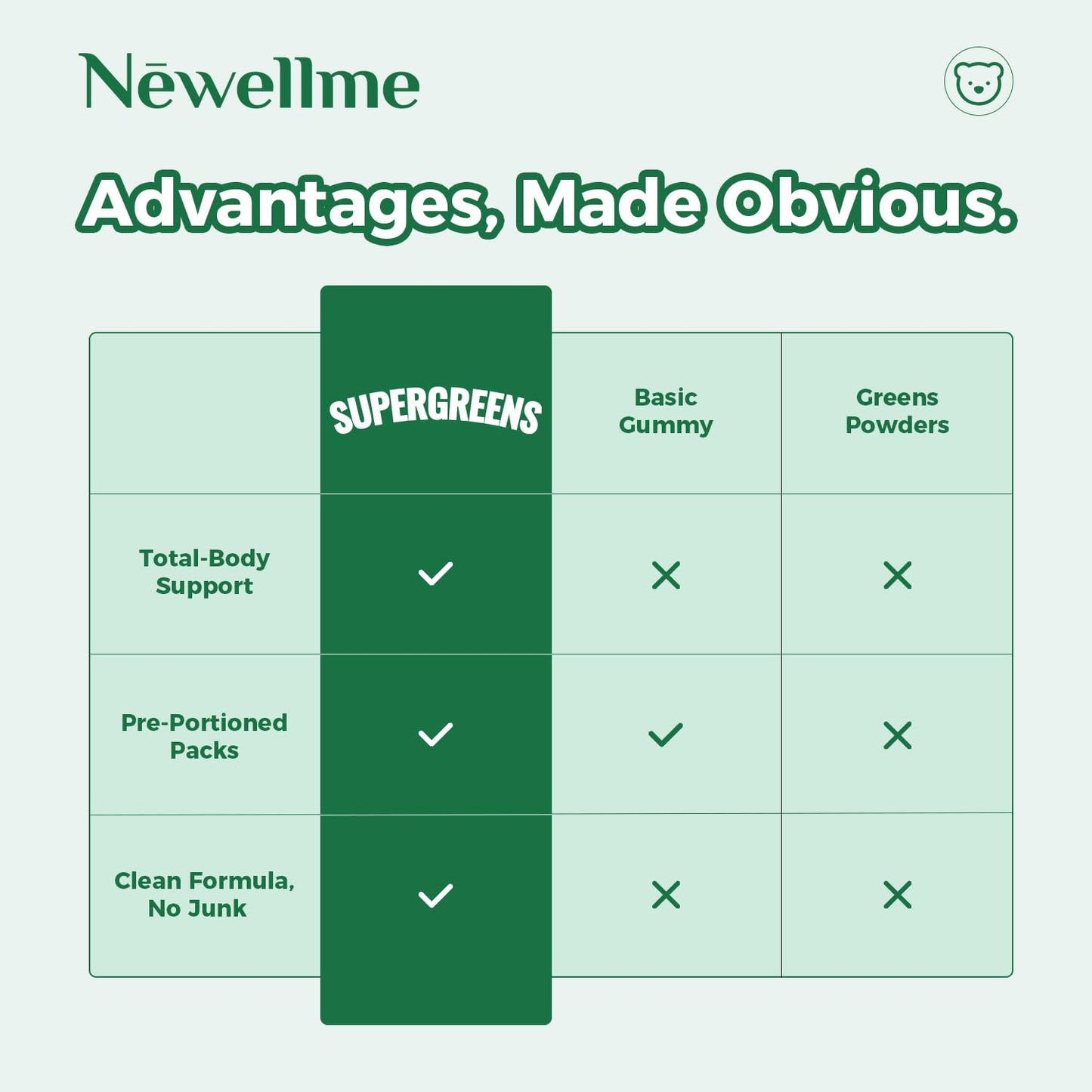 NEWELLME Daily Super Greens Gummies 14-Count