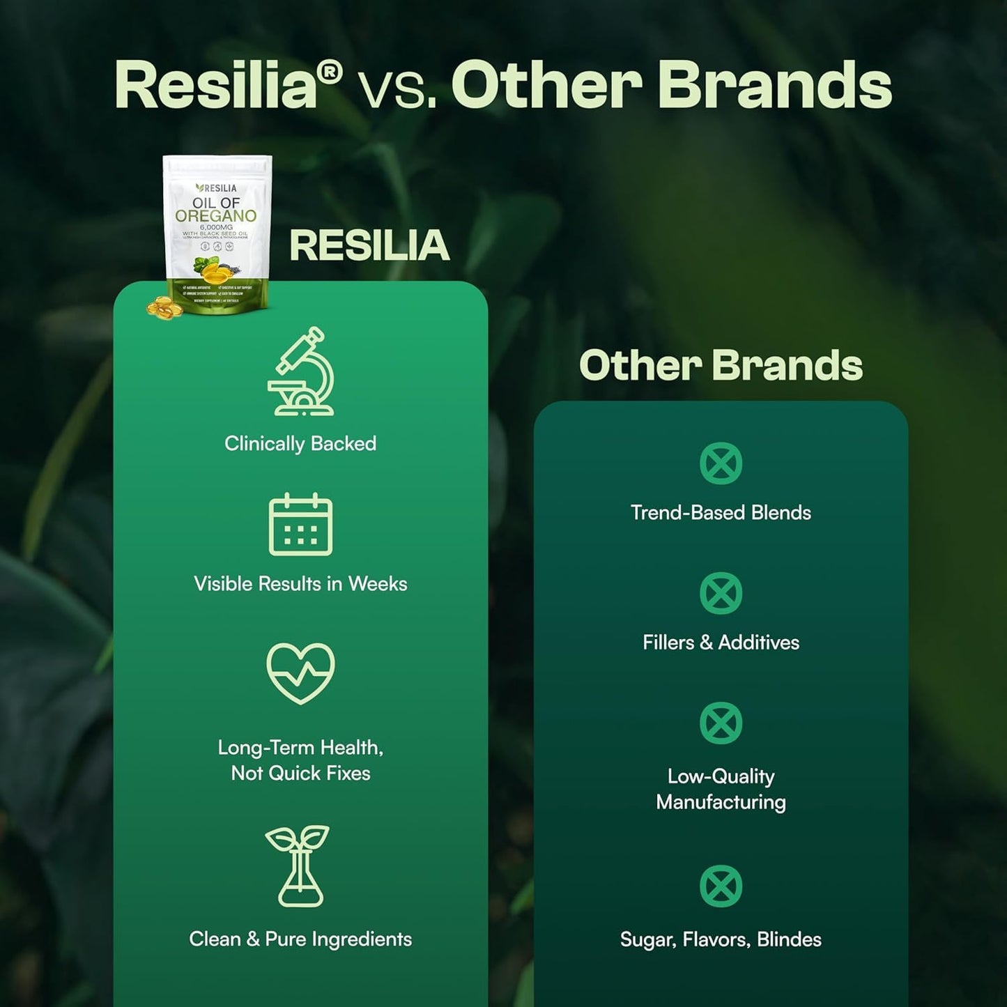 Resilia Oregano Oil 6000mg Capsules 300 Count