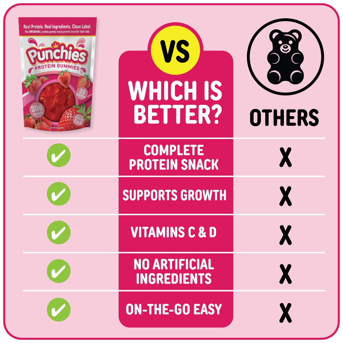 Punchies Protein Gummies for Kids Gummy 140 Count