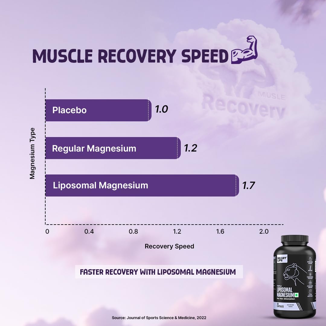 BEASTLIFE Triple Liposomal Magnesium 60 Capsules