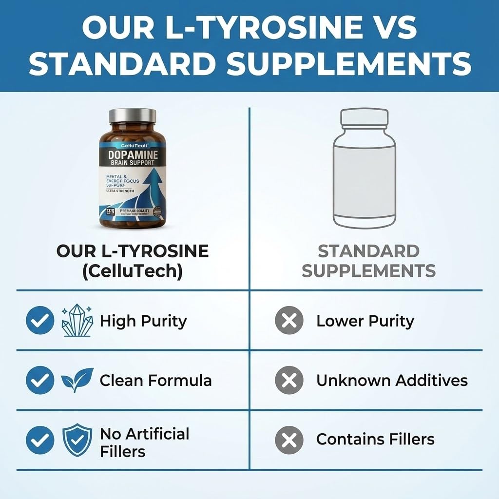 CelluTech L-Tyrosine Dopamine Brain Food Supplement Capsules 120