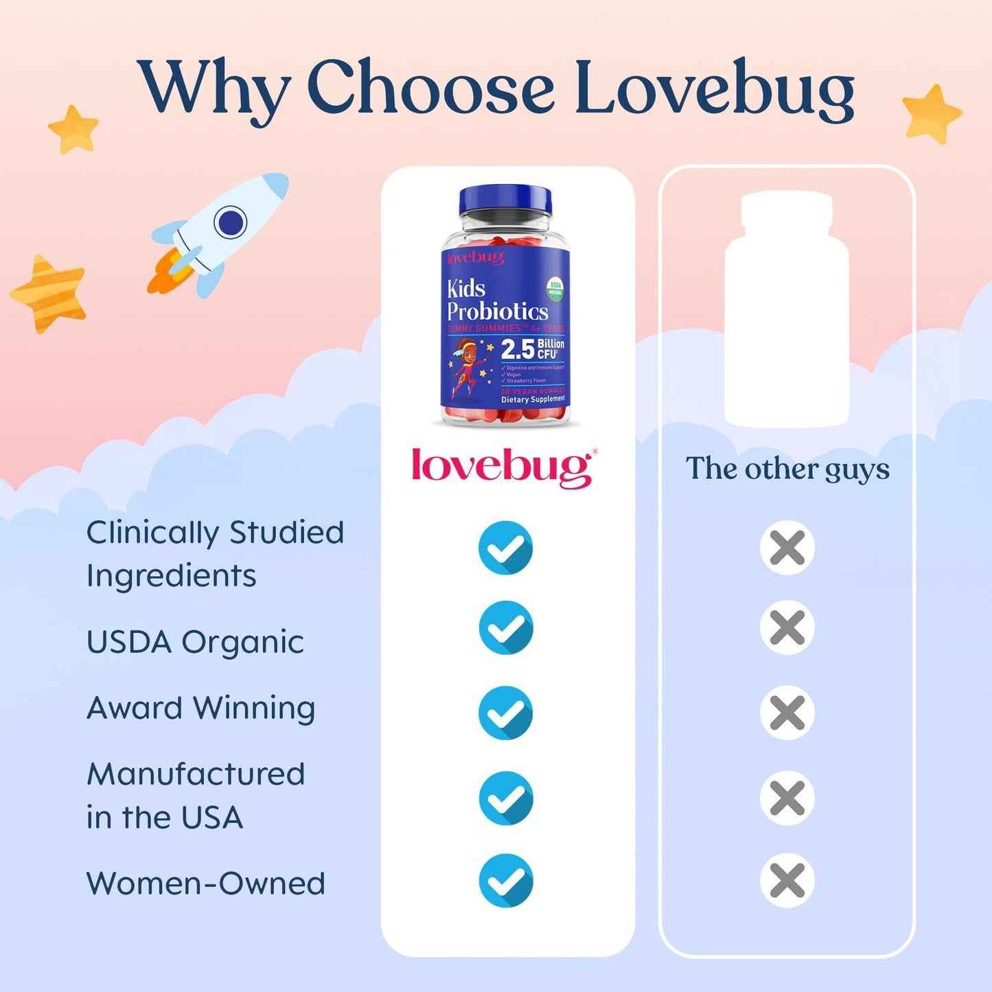 LOVEBUG Kids Probiotic Gummy 30 Count