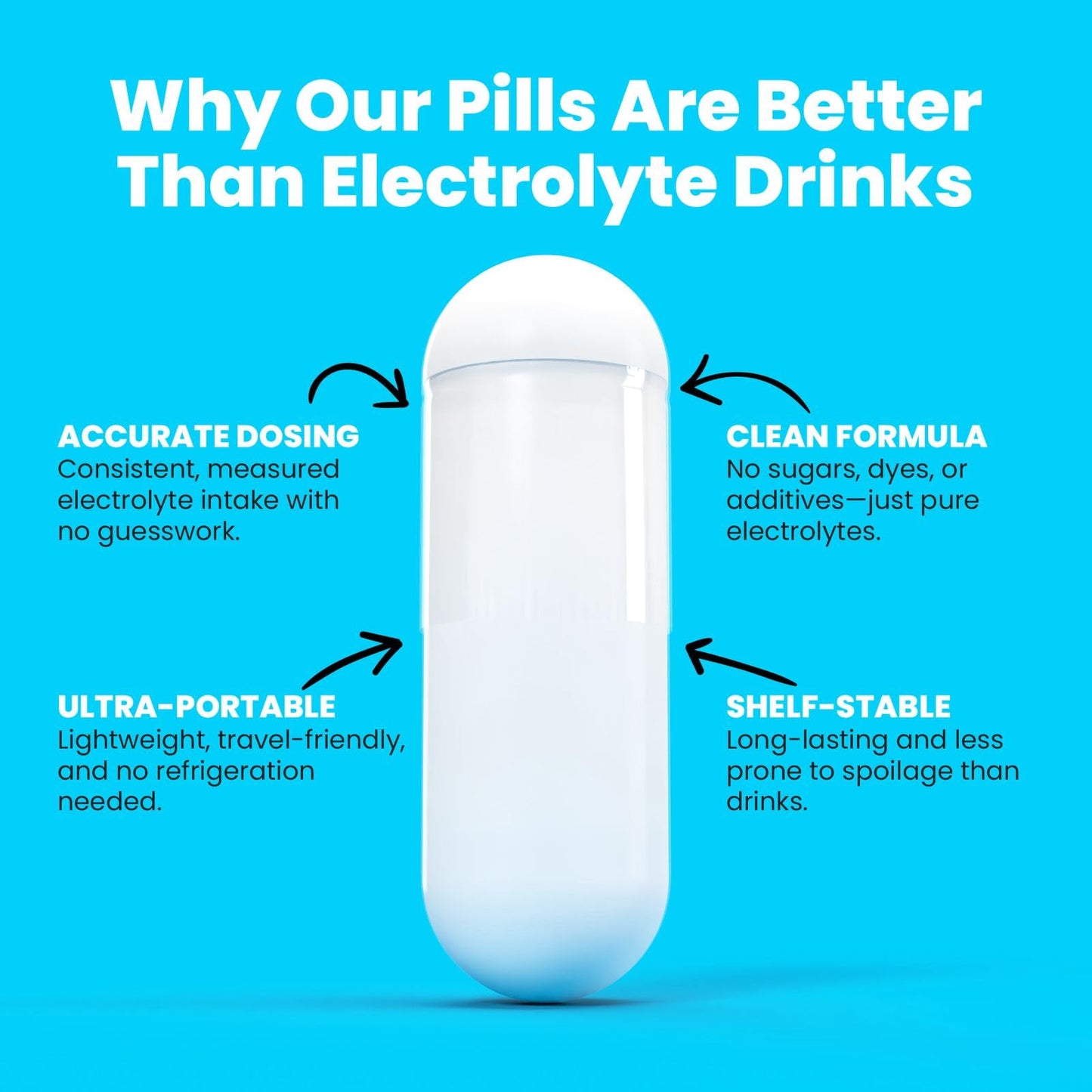 Portions Master Electrolyte Plus Capsule, 100 Veg Caps