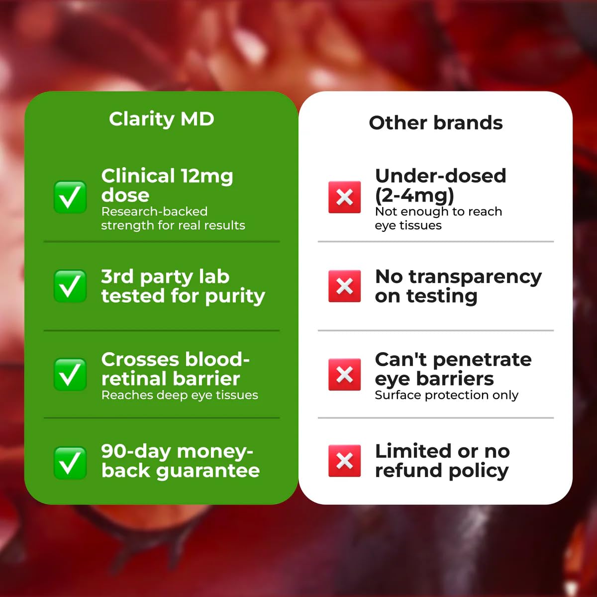 ClarityMD Astaxanthin 12mg Softgels, 90 Count