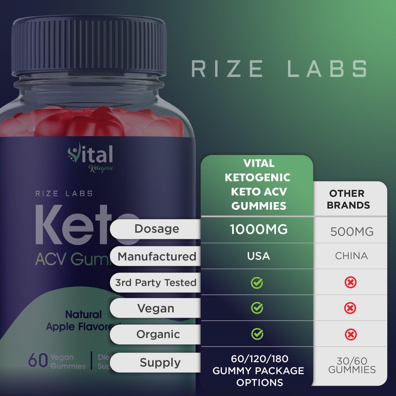 rize labs Vital Ketogenic Keto Gummies for Advanced Weight Loss - Slimming Belly Fat Diet Gummy, 300 Gummies