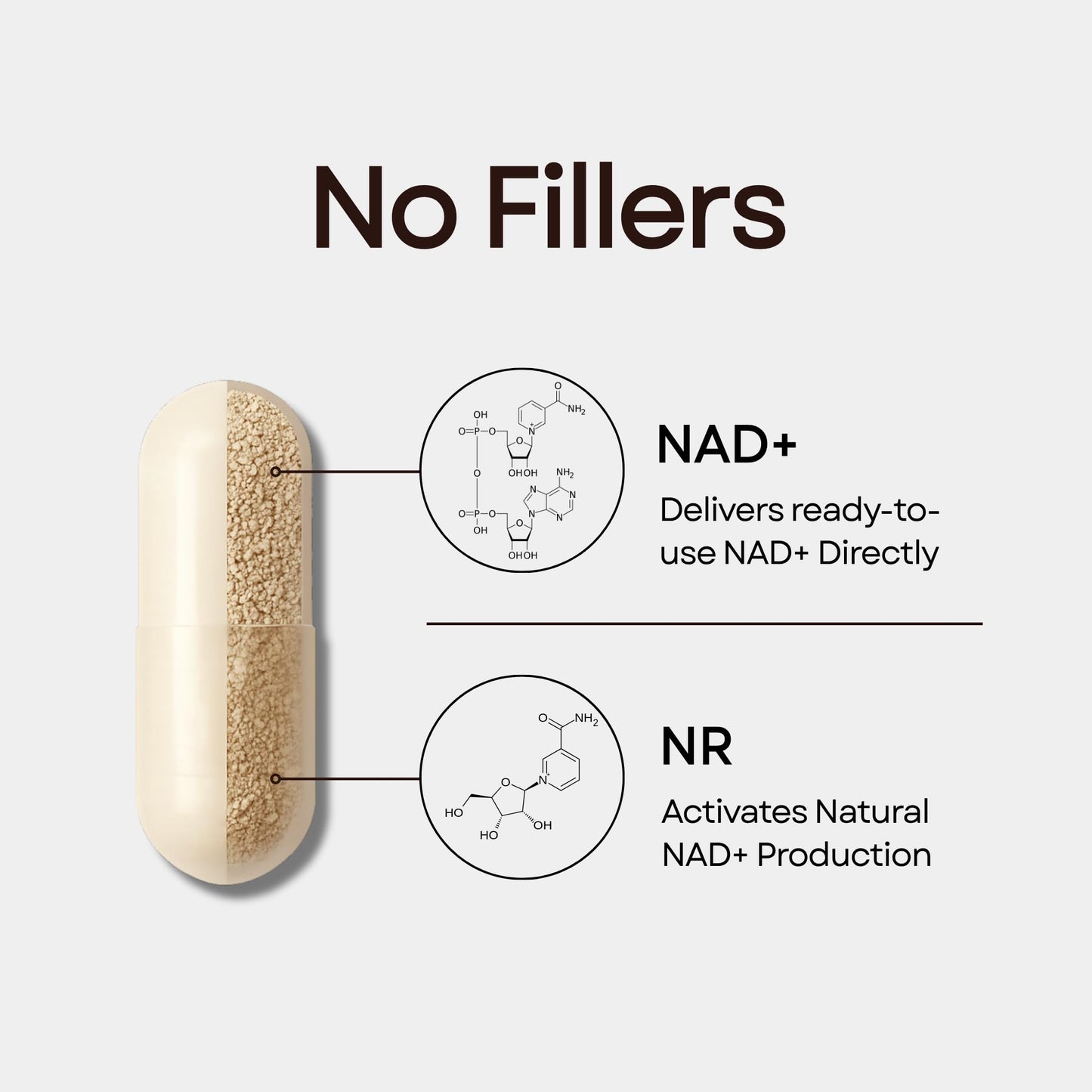 GentRx NAD+ & NR Capsule 30 Count