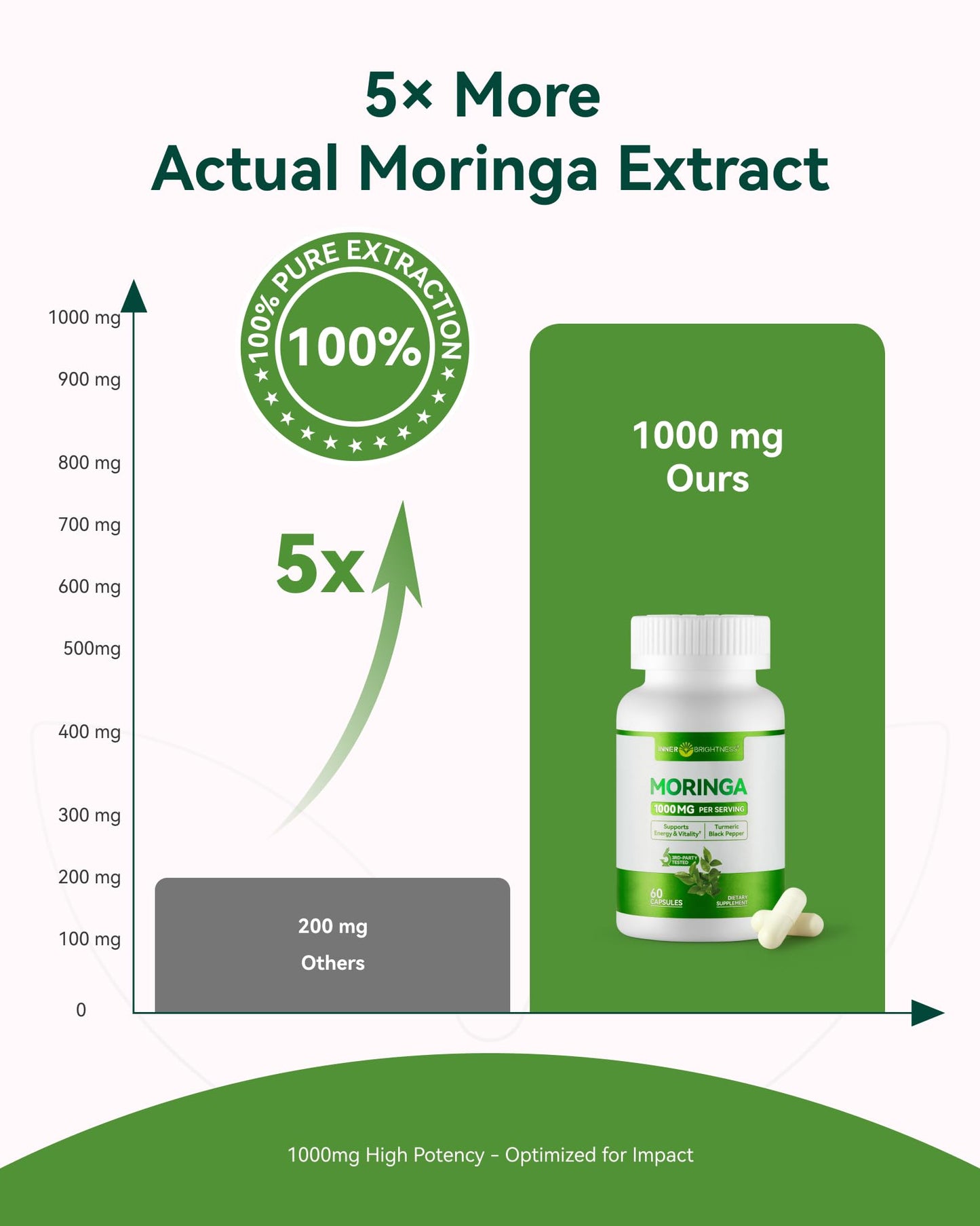 Inner Brightness Moringa Capsules 1000mg Per Serving – 10:1 Moringa Leaf Extract Green Superfood for Energy & Immune Support – Vegan, Non-GMO, 60 Count