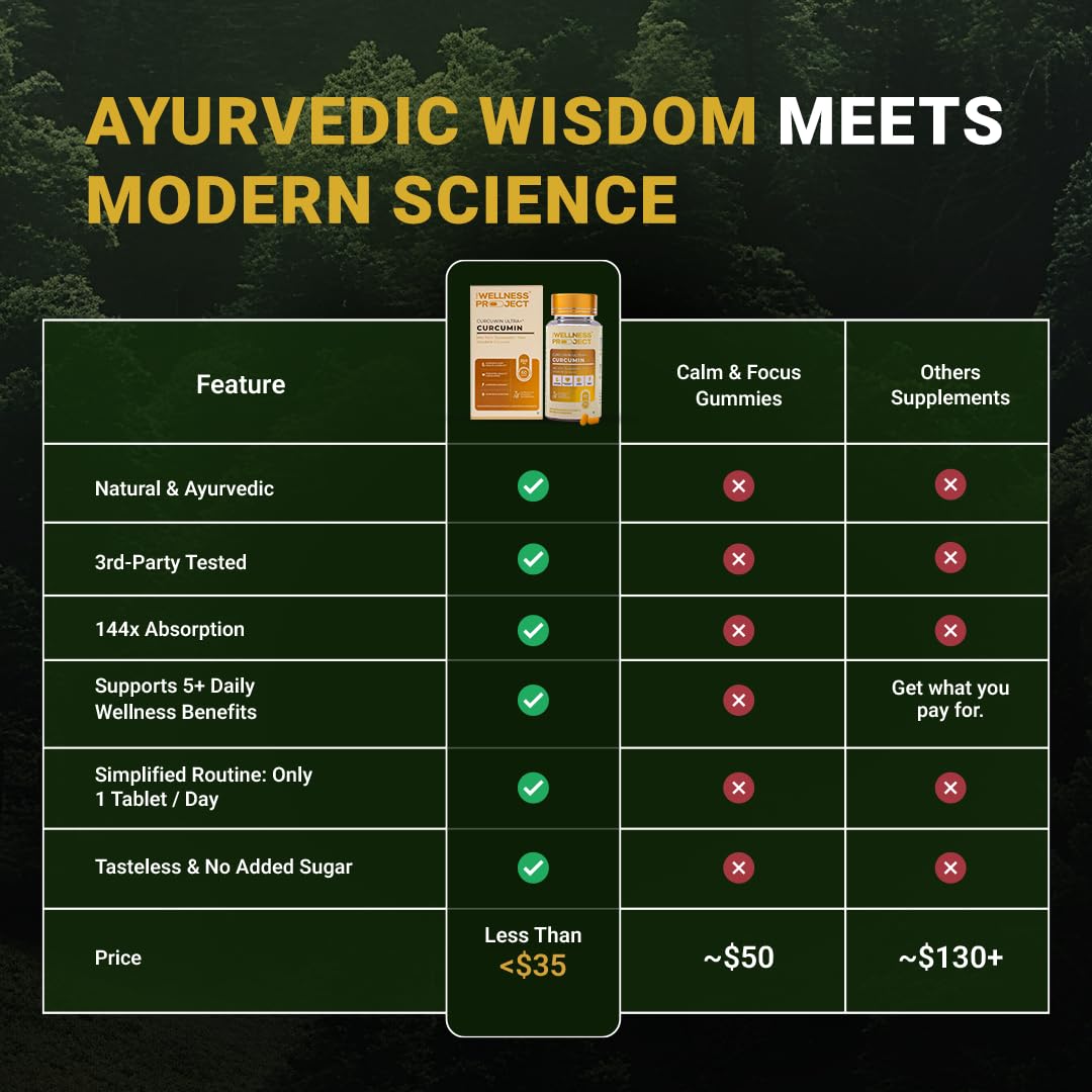 The Wellness Project Turmeric Curcumin with Curcuwin Ultra+ 250mg, 60 Tablets