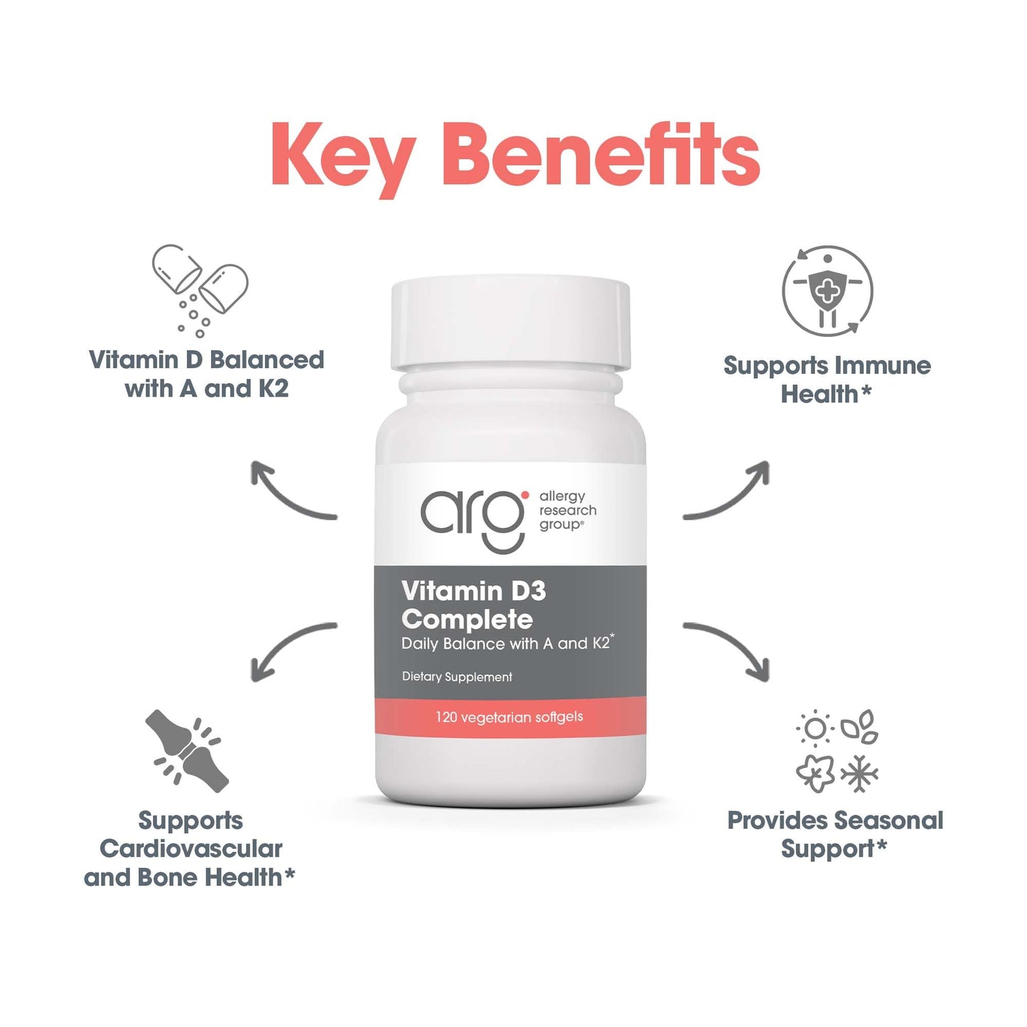 Allergy Research Group Vit D3 Complete Softgels 120