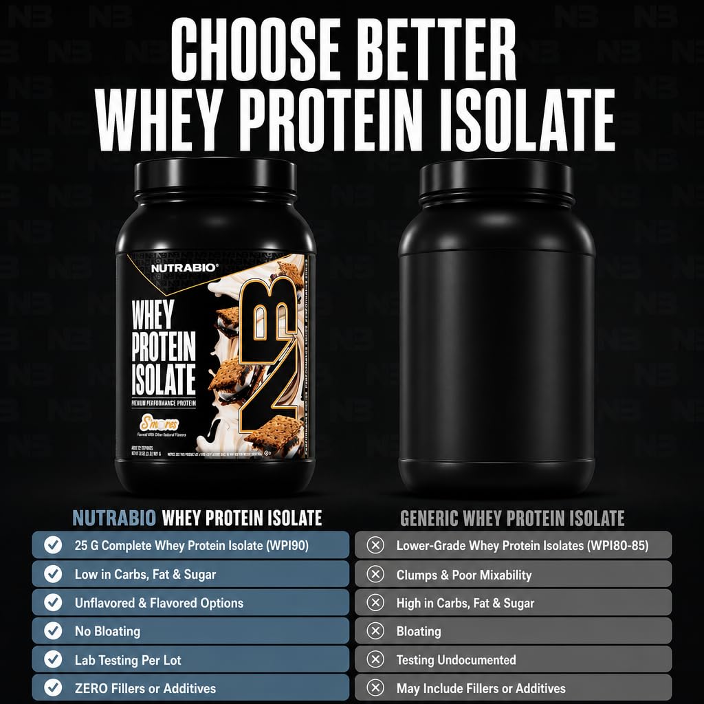 NutraBio 100% Whey Protein Isolate Protein Powder, 32 Servings, 2 Lbs