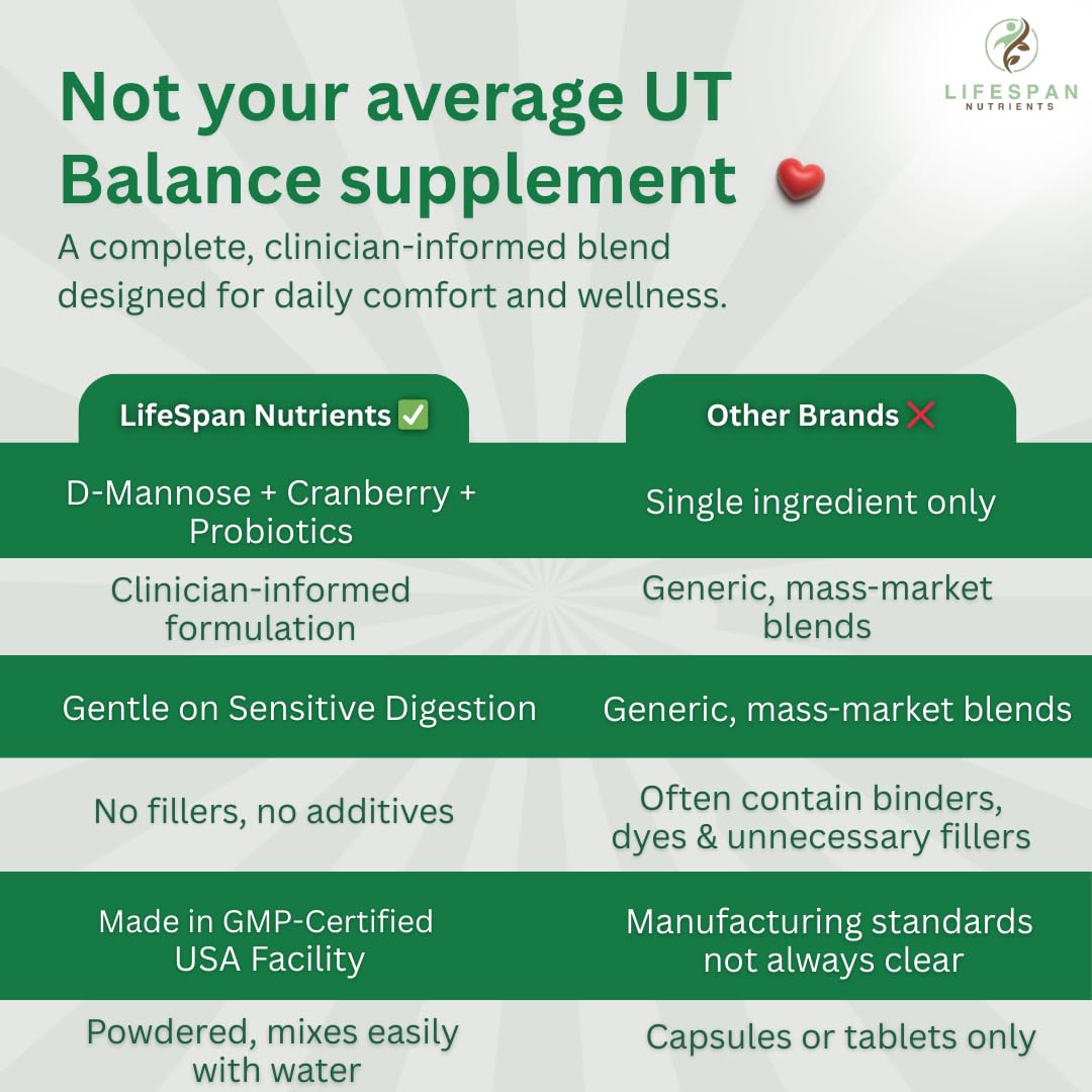 LifeSpan Nutrients D Mannose with Cranberry and Probiotics Powder, 30 Servings