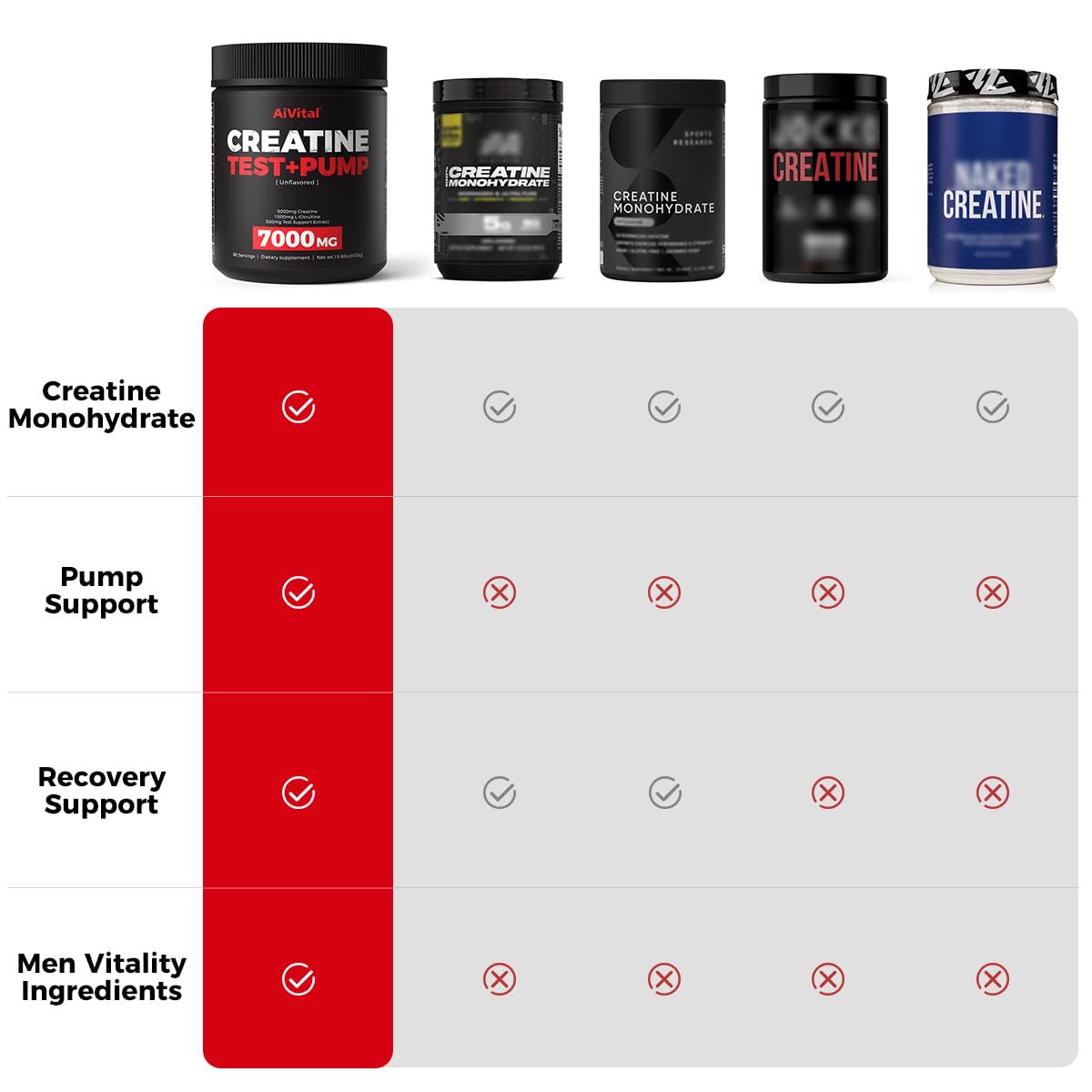 AiVital Creatine Powder for Men 15.88 oz