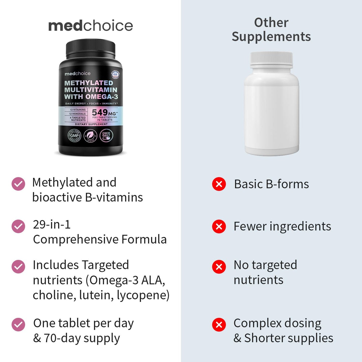 MEDCHOICE 29-in-1 Methylated Multivitamin for Men & Women with Omega 3, Active B12, 5-MTHF Folate, Plus Vitamins & Minerals, 70 Tablets