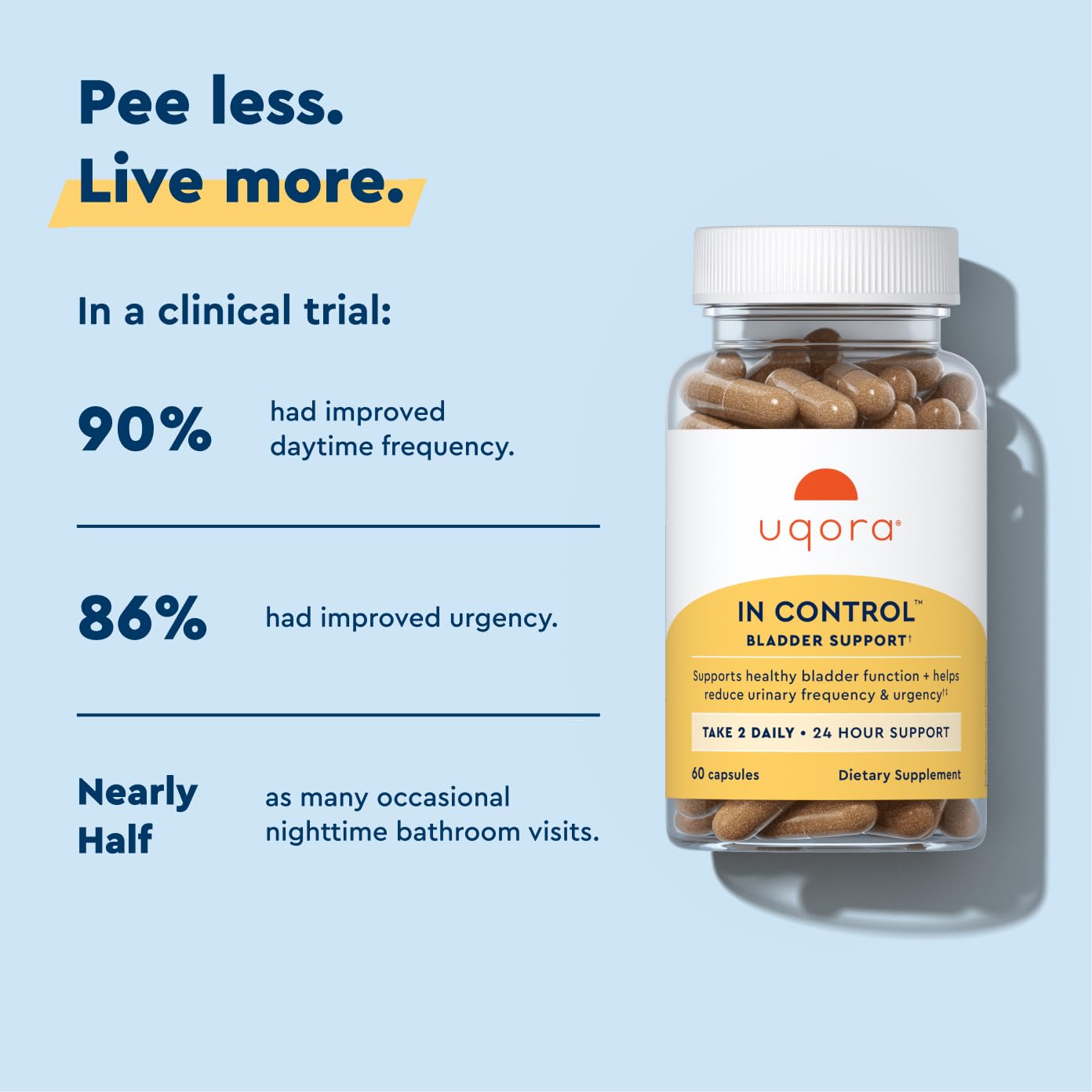 Uqora In Control Bladder Support 60 Capsules