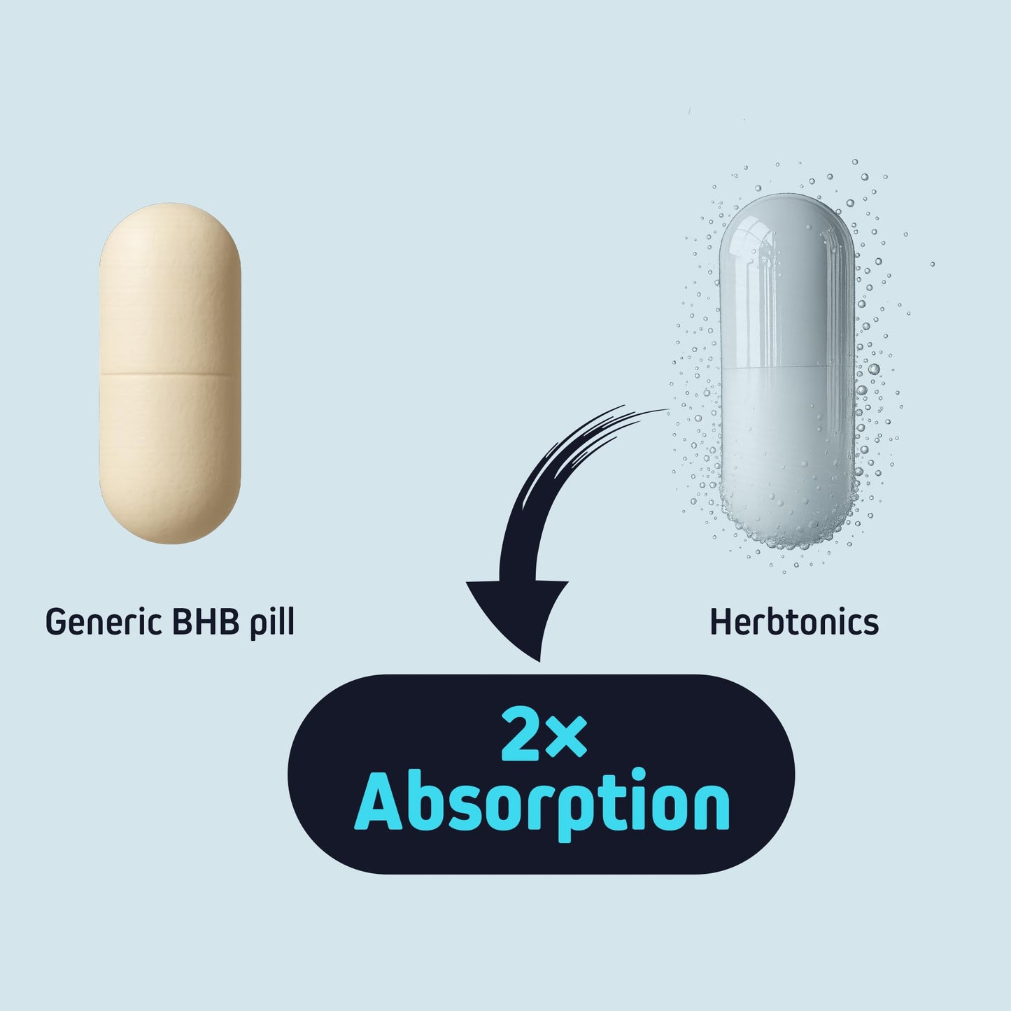 Herbtonics Keto BHB+ BioPerine Keto Pills 60 Capsules