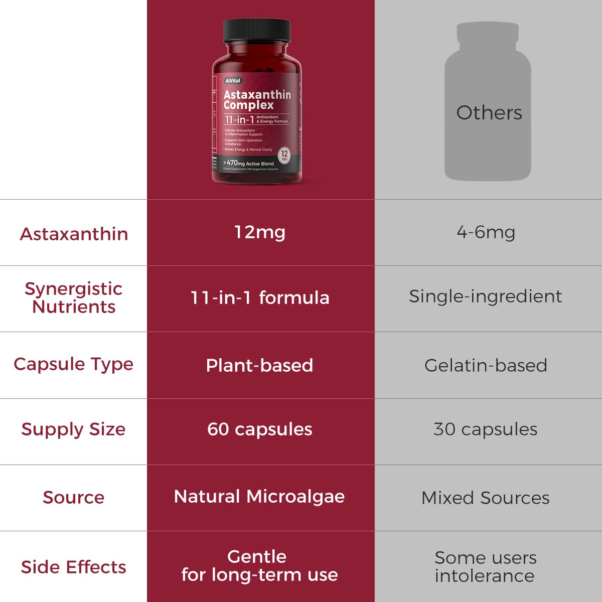 AiVital Astaxanthin 12mg Capsule, 60 Capsules
