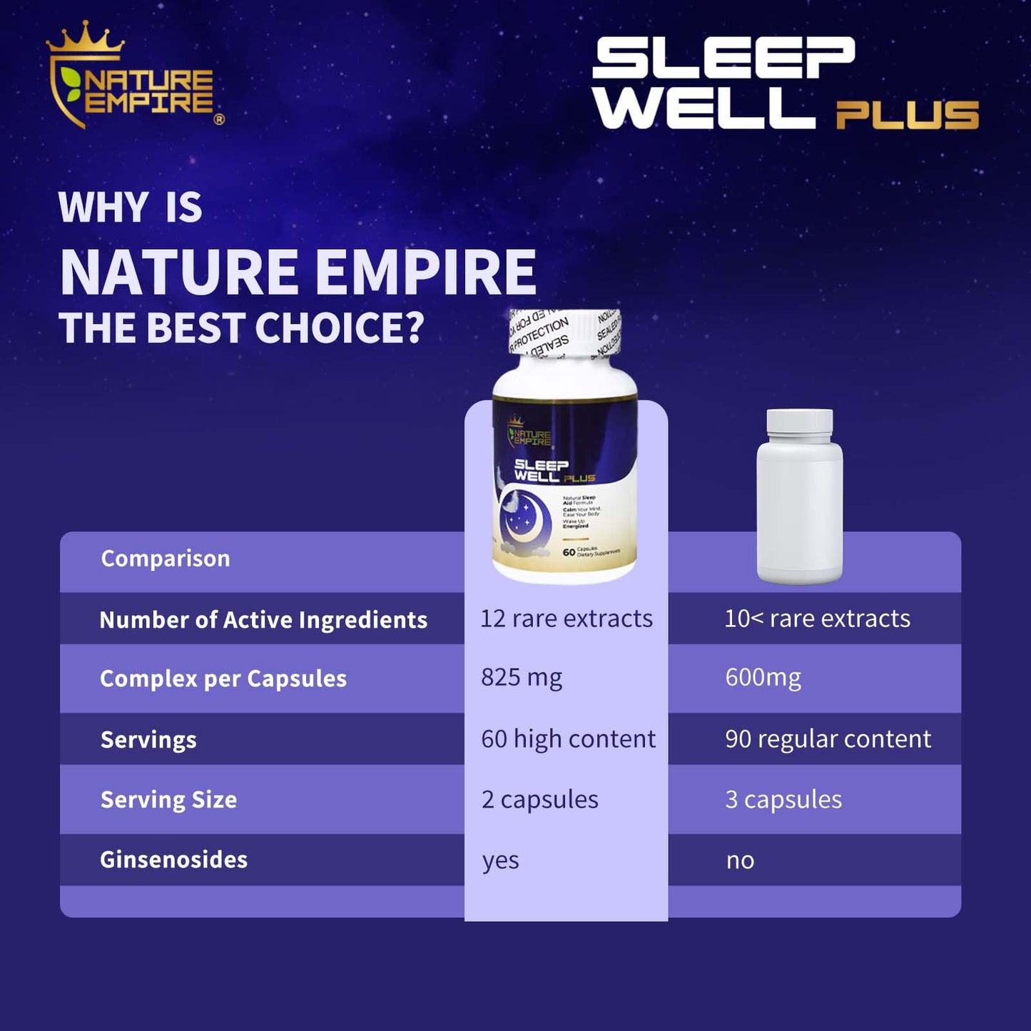 NATUREMPIRE Melatonin Sleep Capsules 60 Capsules