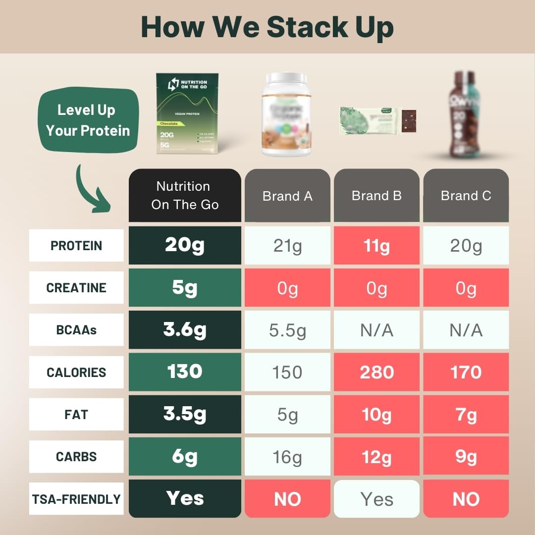 Nutrition On The Go 2-in-1 Vegan Protein + Creatine Travel Packets, Vanilla, 30 Packets