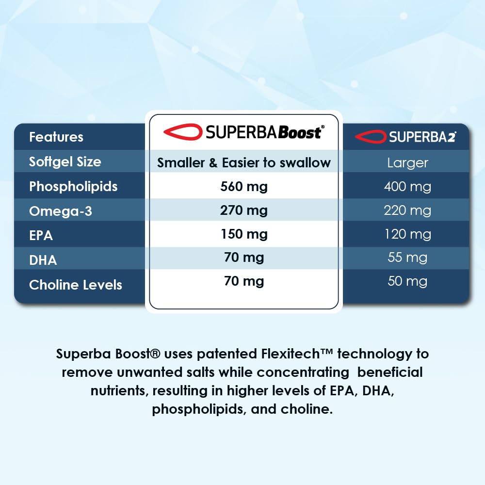 Rawleigh Superba Boost Antarctic Krill Oil 1000mg Softgel, 60 Count