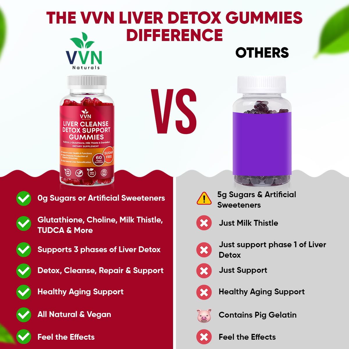 VitaVida Liver Cleanse Detox & Repair Support Supplement Gummy 60 Count