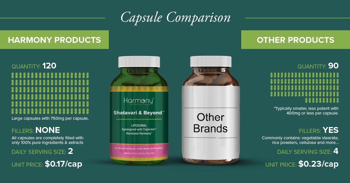 Harmony Nutraceuticals Shatavari & Beyond Liposomal Extract with Triperine Capsules 120