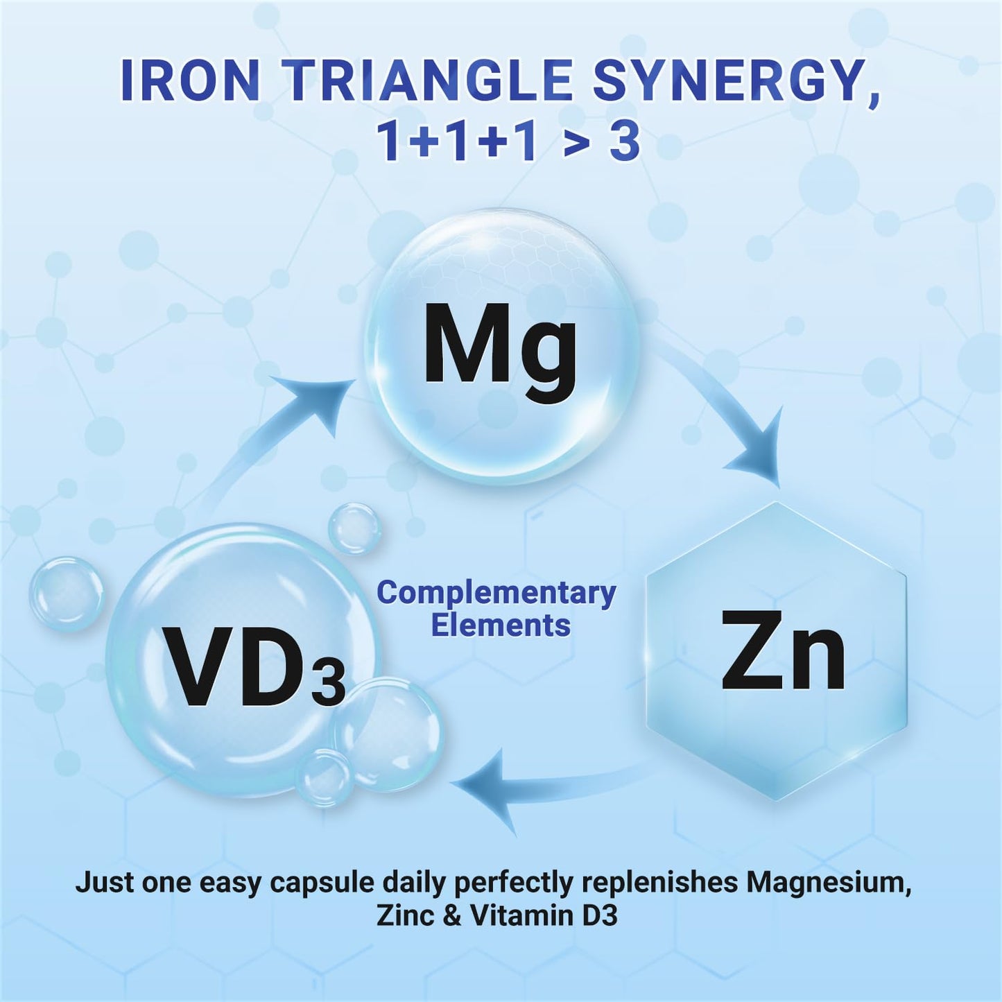 Heivy 4-in-1 Magnesium Complex with Zinc & Vitamin D3 Capsules, 120 Count