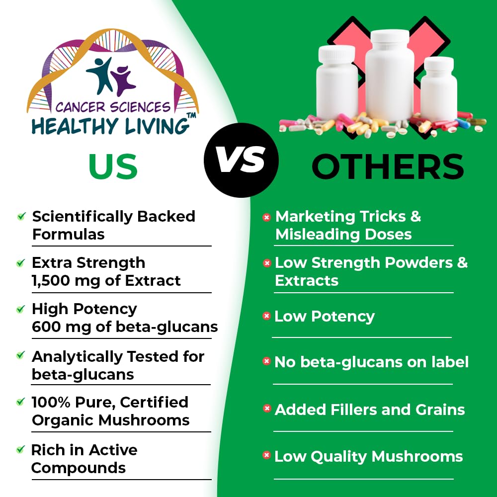 CANCER SCIENCES HEALTHY LIVING Organic Lions Mane Mushroom Supplement Capsule 120 Count